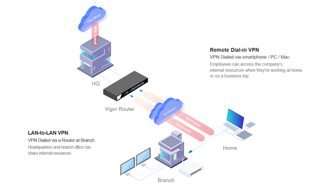 Commercial Networking Solutions